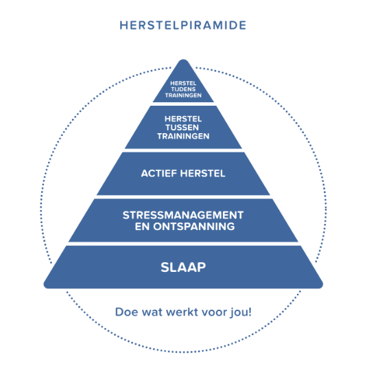 Herstelpiramide