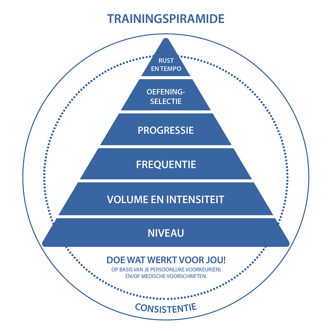 Trainingspiramide