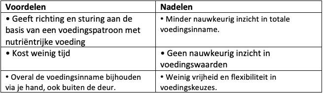 handpalmmethode